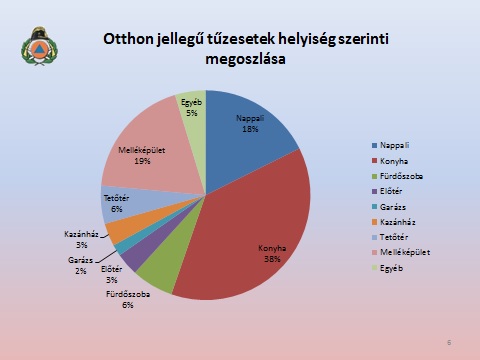 Katasztrófavédelem